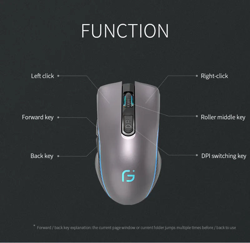 Rechargeable Computer Mouse Dual Mode Bluetooth+2.4Ghz Wireless USB Mouse 2400DPI Optical Gaming Mouse Gamer Mice for PC Laptop