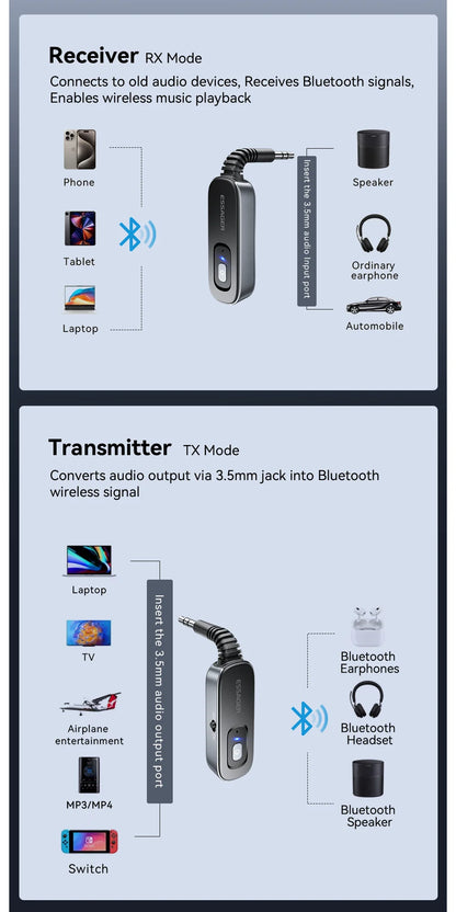 Essager Bluetooth 5.1 Audio Receiver Sändare 3.5MM 3.5 AUX Med Mic Stereo Musik Trådlös Adapter För PC TV Bilhögtalare