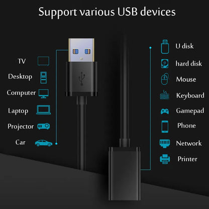 USB 3.0 / 2.0 förlängningskabel hane till hona förlängningskabel snabb hastighet USB 3.0/2.0 förlängd för bärbar dator USB 3.0 förlängning