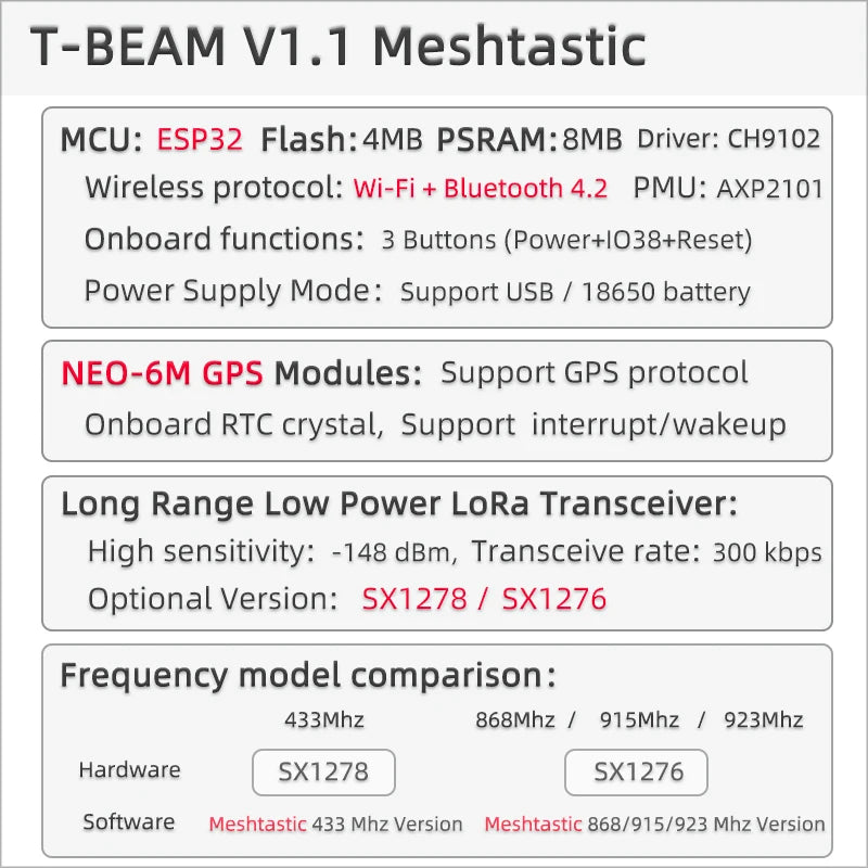 LILYGO® TTGO Meshtastic T-Beam V1.2 ESP32 LoRa 915MHz 433MHz 868MHz 923MHz WiFi BLE GPS With 0.96 inch OLED 18650 Battery Holder