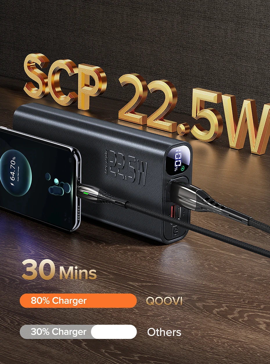 20000mAh Portable Power Bank with 20W Fast Charging