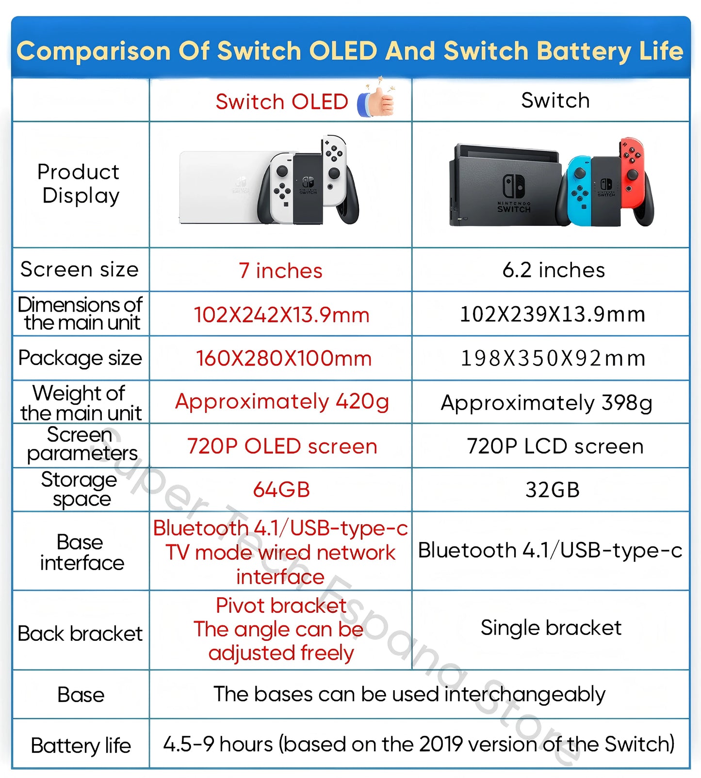 Nintendo Switch OLED-modell 7-tums skärm Joy-Con-handtag Förbättrad ljudjusterbar konsol Stabil TV-läge Videospel