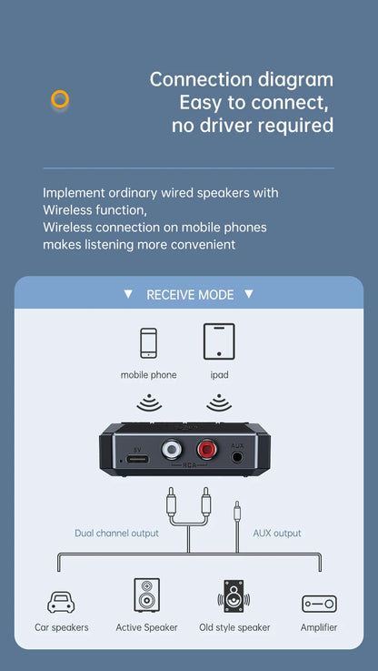 NFC Bluetooth 5.3 Audio Receiver 3.5mm AUX RCA USB U-Disk/TF HIFI Stereo Music Wireless Adapter With Mic For Car Kit Speaker Amp