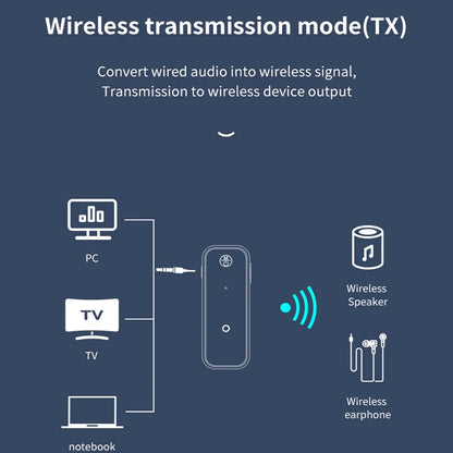 New Bluetooth 5.3 Transmitter Receiver 2 in1 Wireless Adapter 3.5mm Audio AUX Adapter For Car Audio Music Aux Handsfree Headset