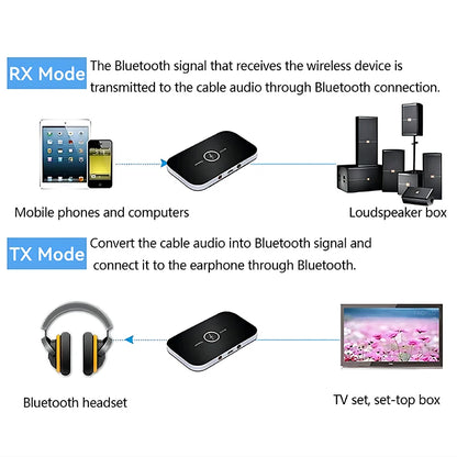 B6 2 IN 1 Bluetooth 5.3 Audio Transmitter Receiver 3.5mm AUX Jack RCA USB Dongle Music Wireless Adapter For Car PC TV Headphone