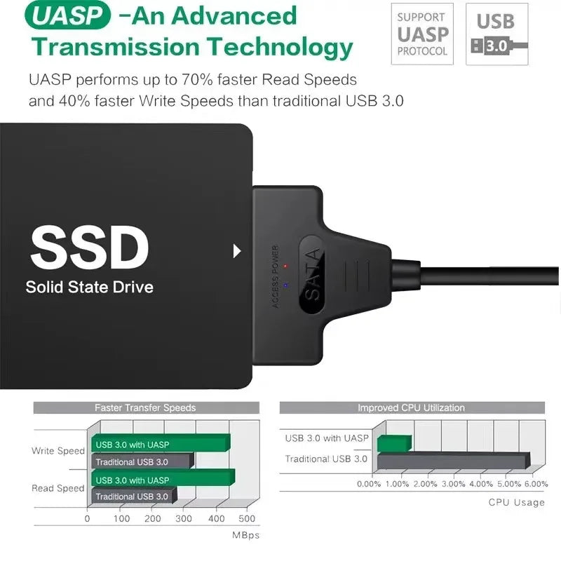 SATA till USB 3.0 / 2.0-kabel Upp till 6 Gbps för 2,5 tums extern hårddisk SSD-hårddisk SATA 3 22-stiftsadapter USB 3.0 till Sata III-sladd