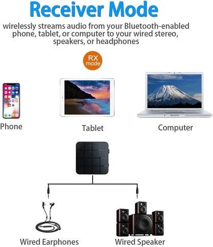 KN319 Bluetooth Transmitter Receiver 2 in 1 Stereo Audio Receiver Converter Wireless Adapter With RCA 3.5MM AUX For Car TV PC