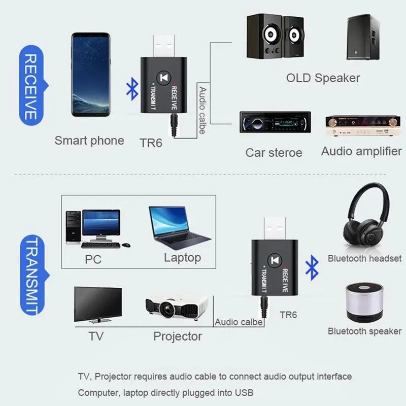 Bluetooth 5.0 Audio Transmitter Receiver 3.5mm AUX Jack RCA USB Dongle Stereo Wireless Adapter for TV Car Kit Speaker Headphone