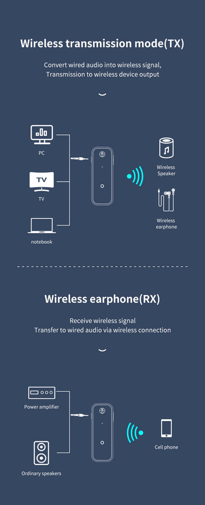 Ny Bluetooth 5.3-sändaremottagare 2 i 1 trådlös adapter 3,5 mm Audio AUX-adapter för bilstereo Musik Aux handsfree-headset