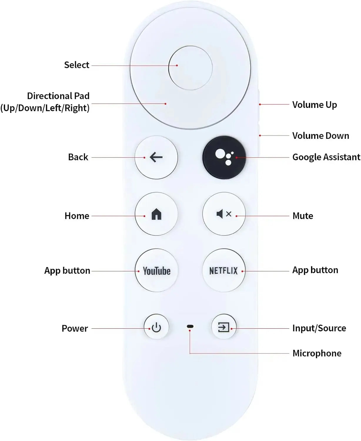 (ENDAST fjärrkontroll)G9N9N Ersättningsröstfjärrkontroll för Google Chromecast 4k Snow Streaming Media Player