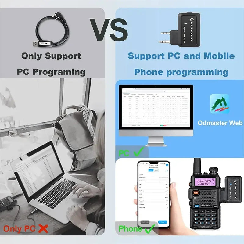 TIDRADIO Ham Radio Wireless Programmer Adapter APP & PC Program for Baofeng UV-5R and Multiple Models Issues Instead of Program