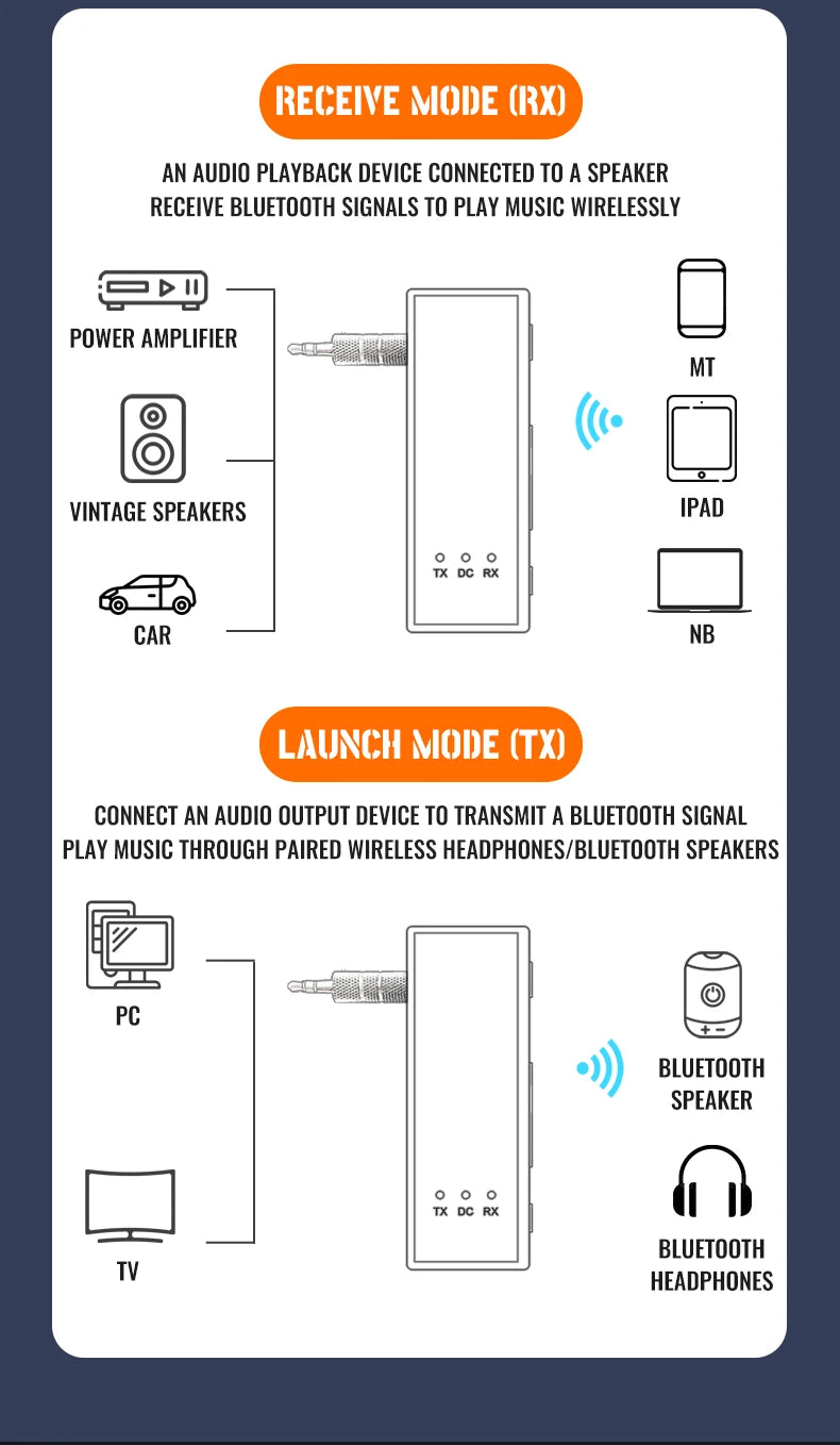 New Bluetooth 5.4 Audio Transmitter Receiver 3.5MM AUX Stereo Music Wireless Adapter With Mic Support TF Card Play For Car TV PC