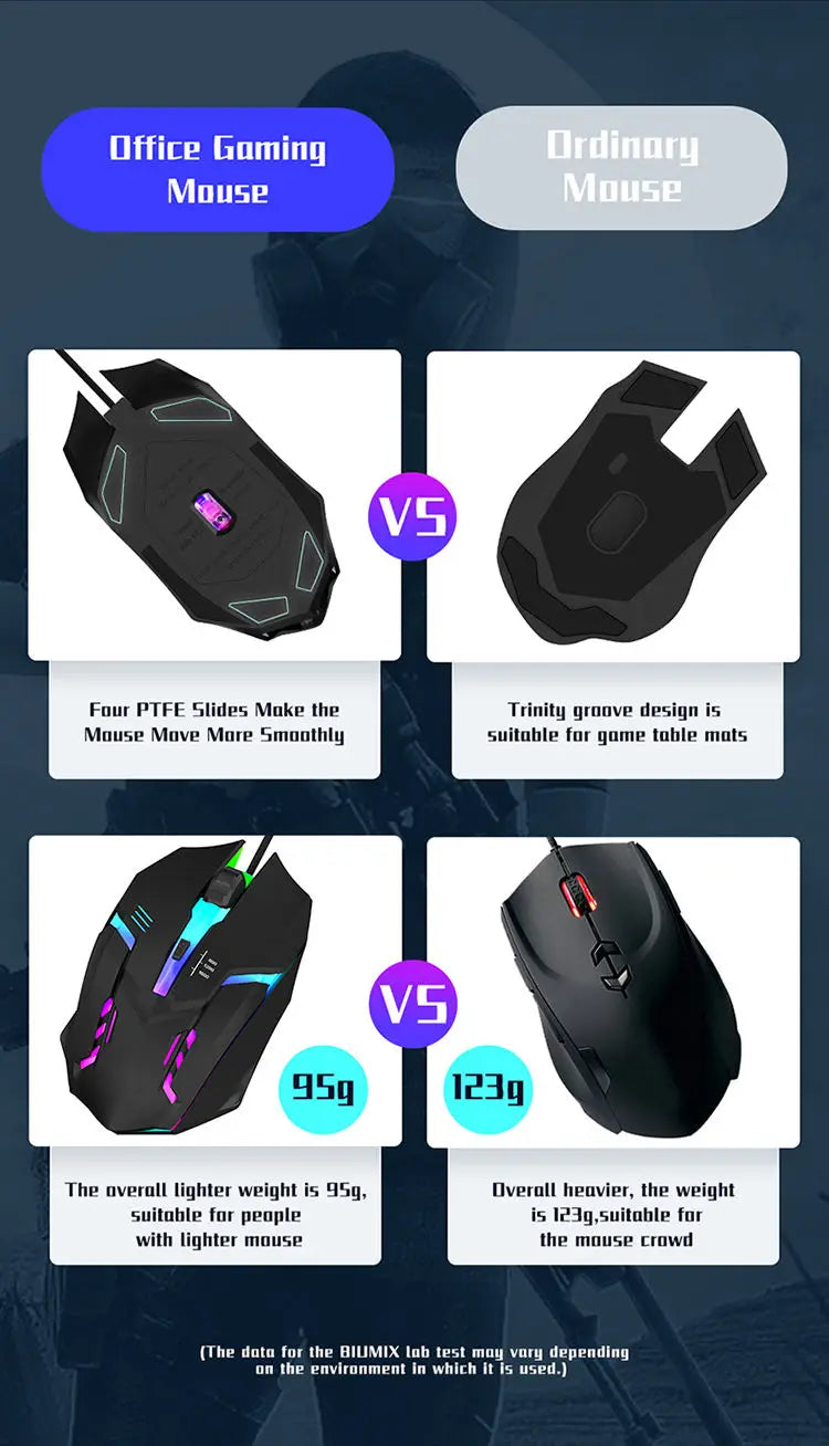 High Quality Ergonomic Design mouse  RXI