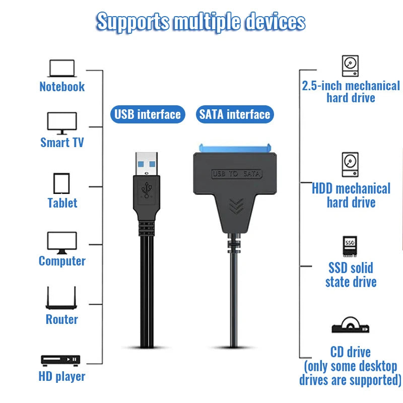 SATA till USB 3.0 / 2.0-kabel Upp till 6 Gbps för 2,5 tums extern hårddisk SSD-hårddisk SATA 3 22-stiftsadapter USB 3.0 till Sata III-sladd