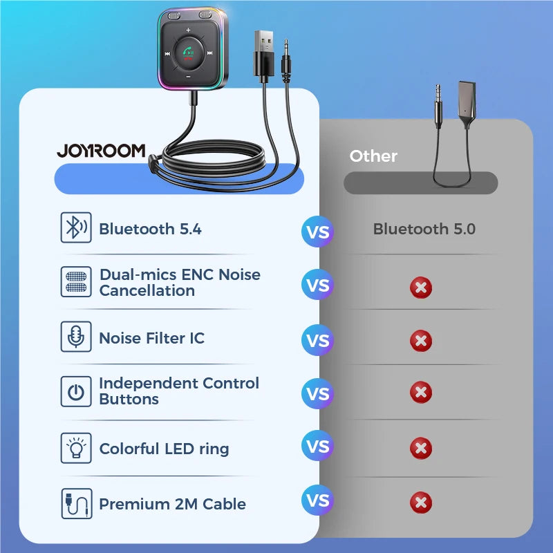 Joyroom Bluetooth 5.4 Car Adapter With Dual Mics Noise Cancellation AUX Bluetooth Wireless Receiver Car Kit Plug-and-Play