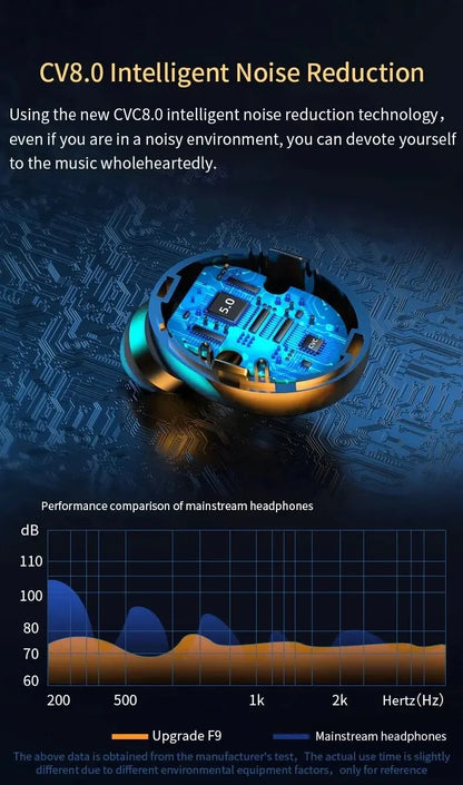 F9 Trådlösa Bluetooth-hörlurar Tws Vattentäta hörlurar Hörlurar Digital Display Heaset Laddningsfodral med stor kapacitet